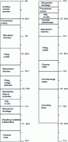 Figure 19 - Crane load plan