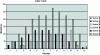 Figure 6 - The average number of workers is 25