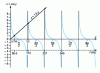 Figure 21 - Graphical resolution of equation : 