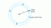 Figure 27 - Divergent spherical wave