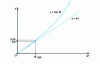 Figure 7 - Low-frequency approximation