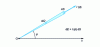 Figure 3 - Power emitted by a source at an elementary solid angle dΩ