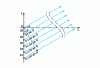 Figure 7 - Association of aligned and equidistant synchronous monopoles