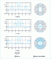 Figure 10 - Network of 7 sources weighted by solving a system of equations as described in  (theoretical directivity)