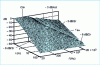 Figure 29 - Decay of the radiated field in the axis of an antenna