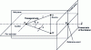 Figure 1 - Free-field sound source location