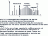 Figure 18 - Predominant factors involved in the coloring of a room whose cutoff frequency is fc