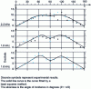 Figure 5 - Level variations induced by interaural intensity differences