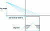 Figure 2 - Basics of linear perspective according to Alberti