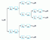 Figure 26 - Example of wavelet packet decomposition