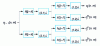 Figure 33 - Separable 2D analysis filter bank