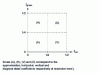 Figure 34 - Approximate slicing of the 2D spectrum of the field aj – 1[n, m] produced by a bank of separable filters