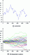 Figure 19 - Random walk process