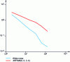 Figure 24 - Empirical mean variance method