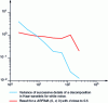 Figure 27 - Haar wavelet analysis