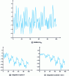 Figure 29 - From SARMA to SARIMA