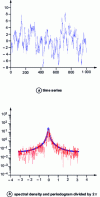 Figure 8 - Spectral density and periodogram divided by ...