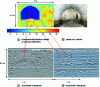 Figure 11 - Radar measurements in a latrine at Château de Chambord