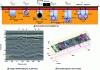 Figure 14 - Radar measurements at the Sense-city site (Ifsttar, Marne-la-Vallée)