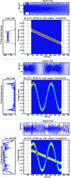 Figure 14 - Spectrogram of each of the two signals and of the mixture of the two signals (63-point window)