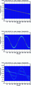 Figure 18 - Pseudo-Wigner-Ville distribution of each of the two signals and of the mixture of the two signals