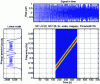 Figure 3 - RTF linear frequency modulation