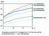 Figure 4 - Complexity in number of floating operations (flops) as a function of the number of sources