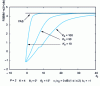 Figure 5 - RSBIM1 or RSBIM2 output from COM2 or JADE2 as a function of k2 for different k valuesb