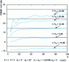 Figure 6 - RSBIM1 or RSBIM2 output from COM2 or JADE2 as a function of N for different values of 