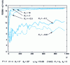 Figure 7 - RSBIM1 or RSBIM2 output from COM2 or JADE2 as a function of N for different values of k1