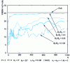 Figure 8 - RSBIM1 or RSBIM2 output from COM2 or JADE2 as a function of N for different values of 