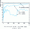 Figure 9 - RSBIM1 or RSBIM2 output from COM2 or JADE2 as a function of N for different values of estimated P