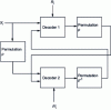 Figure 4 - Turbodecoder structure