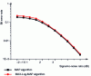 Figure 8 - MAP and Max-Log-MAP comparison (Convolutional code 37/21)