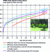 Figure 20 - Comparing JPEG 2000 performance with other still image codecs [15]