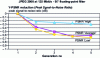 Figure 29 - Quality reduction (peak signal-to-noise ratio) from 1era to 5th generation (decompression-recompression cascade) [55]