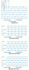 Figure 1 - Sampling structures in a 625-line system