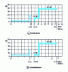 Figure 11 - Luminance and chrominance filter templates (according to ITU-R)