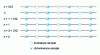 Figure 12 - 4:2:2 format sampling structure