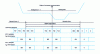 Figure 15 - Position of samples relative to the analog line in a 625-line system (according to ITU-R)