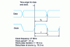 Figure 17 - Clock position relative to data (according to ITU-R)