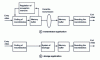 Figure 10 - Encoding/decoding schemes with buffers