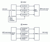 Figure 13 - Audio sub-band coding/decoding