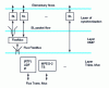 Figure 19 - The different MPEG-4 multiplexing layers