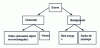 Figure 20 - MPEG-4 scene structure