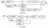 Figure 8 - Inter coding/decoding scheme