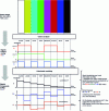 Figure 5 - Analog video representation of a color image in 3 component signals Y Cb Cr