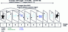 Figure 11 - Using temporal redundancy in a GOP (Group of Pictures) image group (Source Ina)