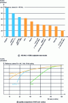 Figure 14 - Quality level of MPEG Audio AAC compression formats [3] [TE 6 142]