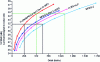 Figure 15 - Comparing the bitrate reduction efficiency of different generations of MPEG video codecs [27]